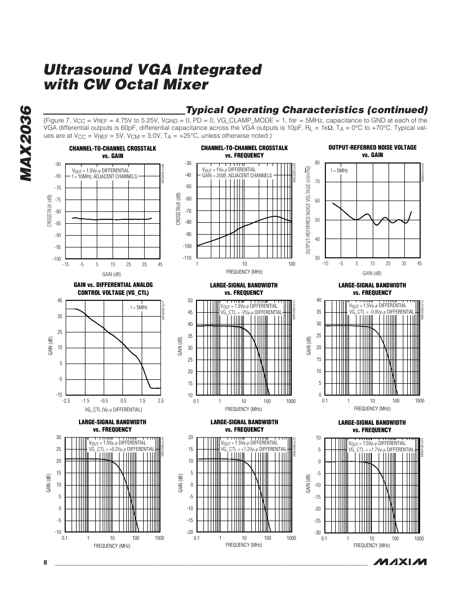 Typical operating characteristics (continued) | Rainbow Electronics MAX2036 User Manual | Page 8 / 23