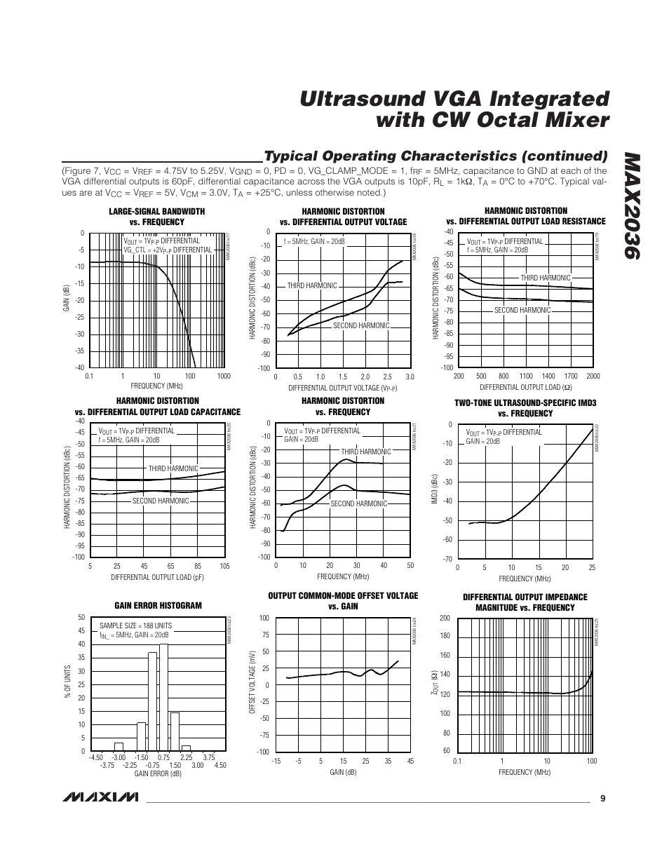 Typical operating characteristics (continued) | Rainbow Electronics MAX2036 User Manual | Page 9 / 23