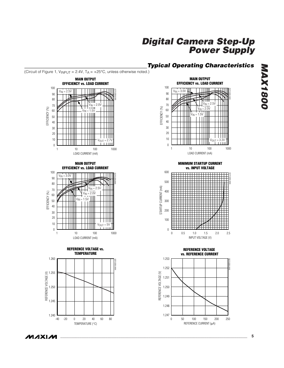 Max1800 digital camera step-up power supply, Typical operating characteristics | Rainbow Electronics MAX1800 User Manual | Page 5 / 24