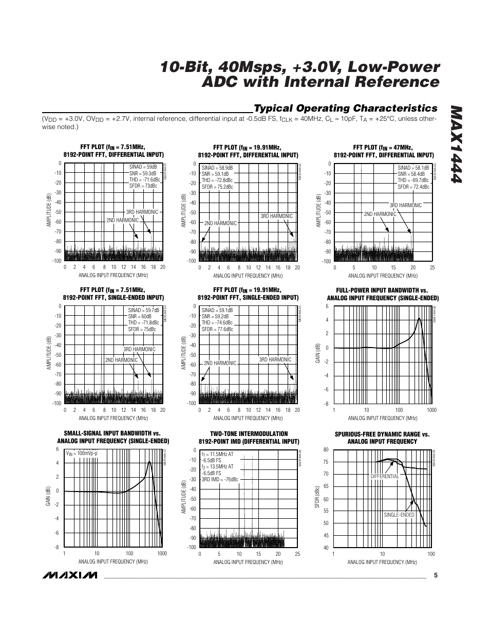 Typical operating characteristics | Rainbow Electronics MAX1444 User Manual | Page 5 / 18