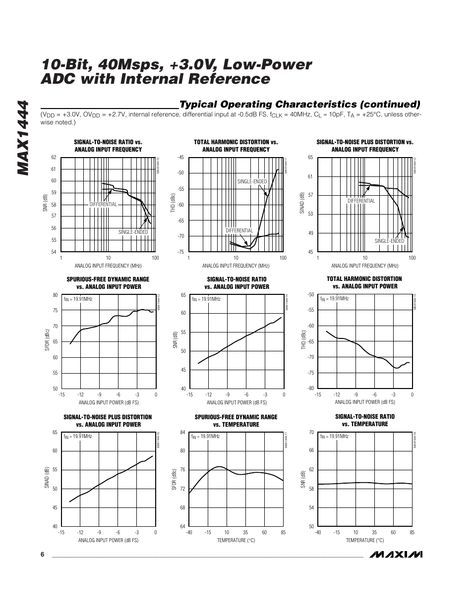 Typical operating characteristics (continued) | Rainbow Electronics MAX1444 User Manual | Page 6 / 18