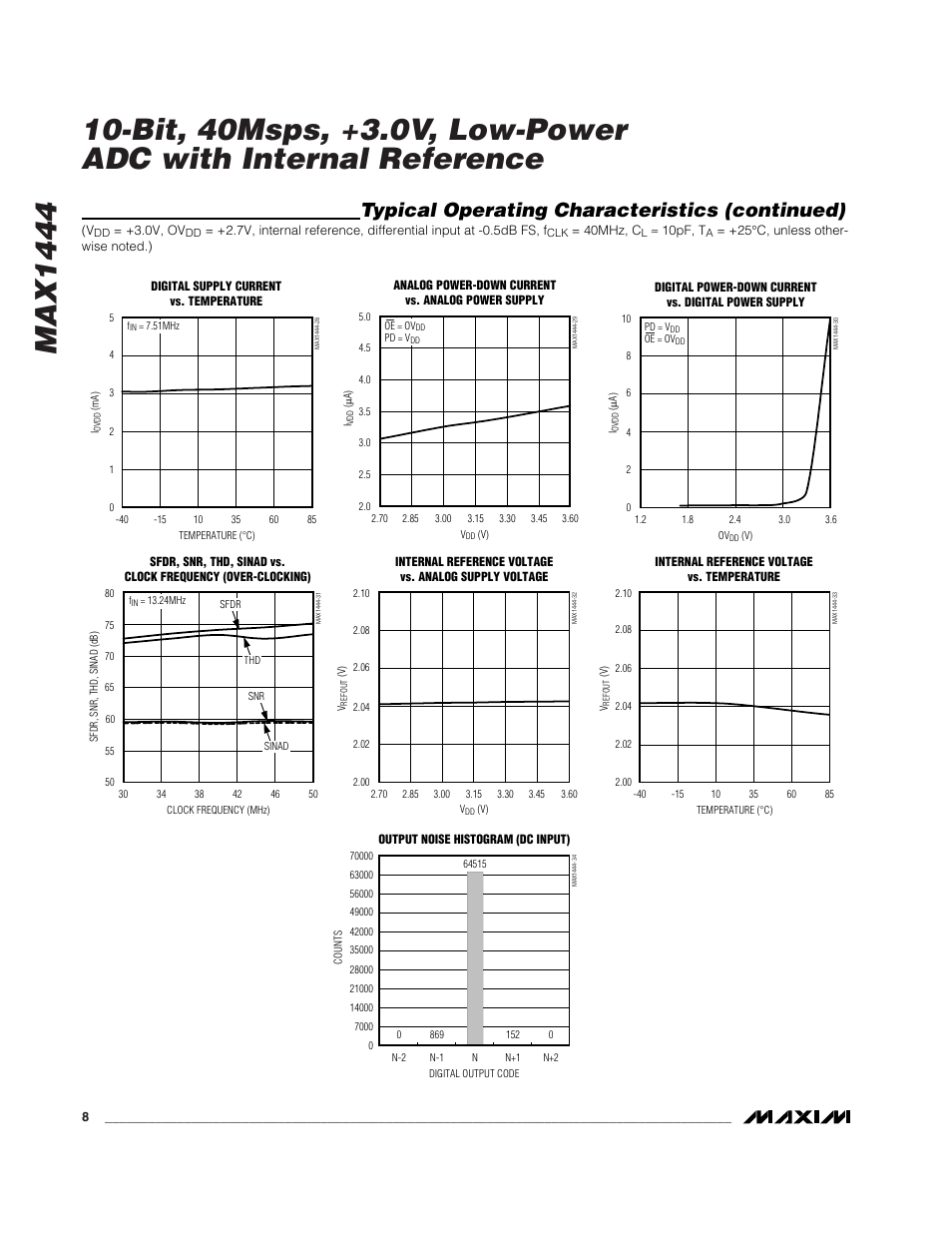Typical operating characteristics (continued) | Rainbow Electronics MAX1444 User Manual | Page 8 / 18