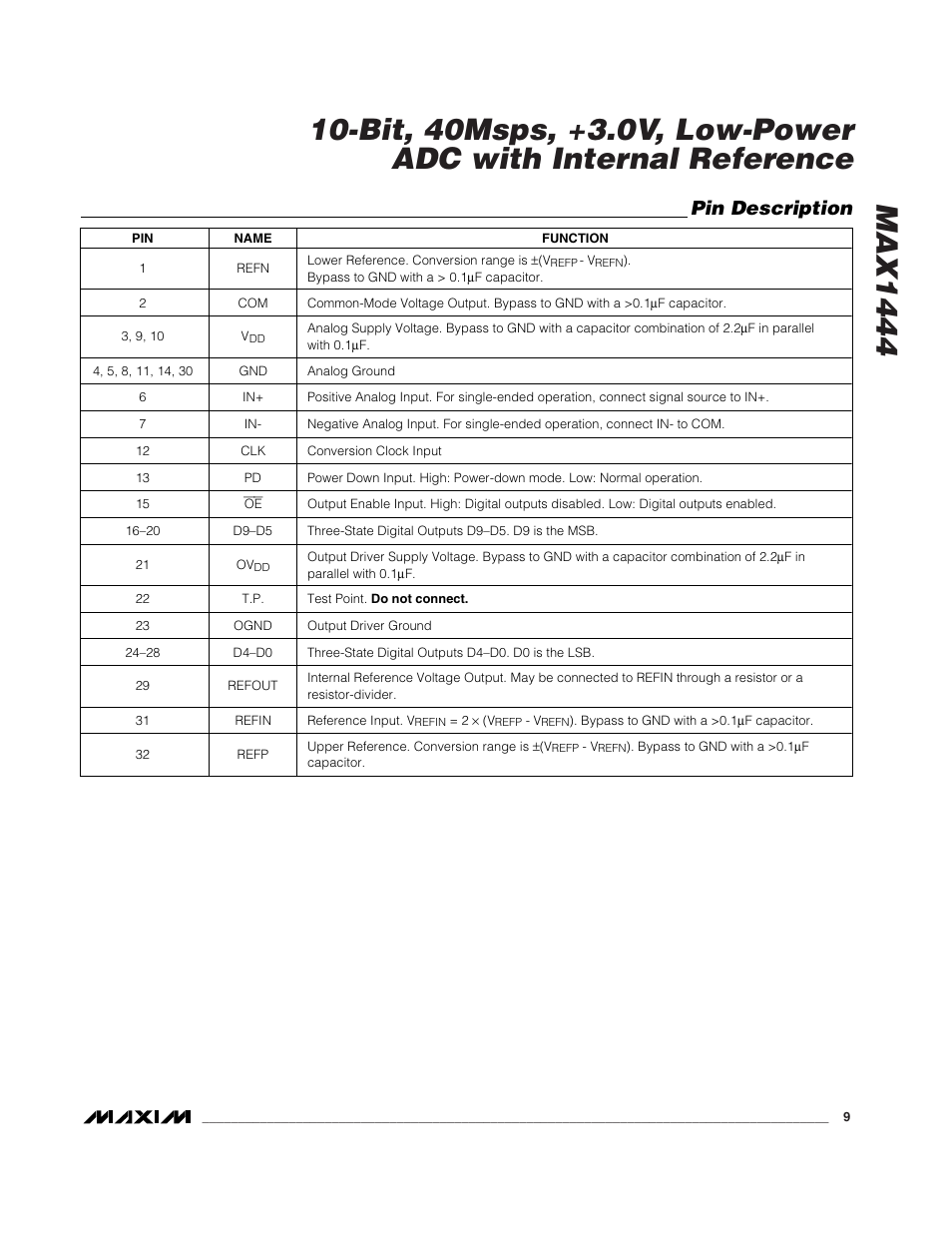 Pin description | Rainbow Electronics MAX1444 User Manual | Page 9 / 18