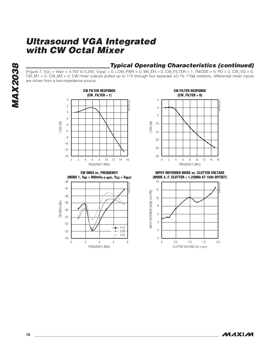 Typical operating characteristics (continued) | Rainbow Electronics MAX2038 User Manual | Page 10 / 23