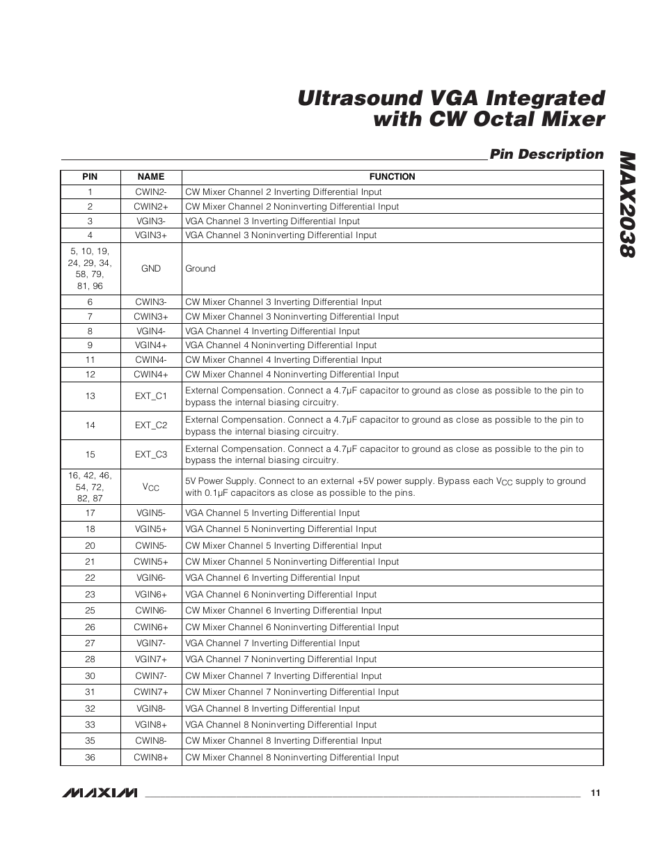 Max2038, Ultrasound vga integrated with cw octal mixer, Pin description | Rainbow Electronics MAX2038 User Manual | Page 11 / 23