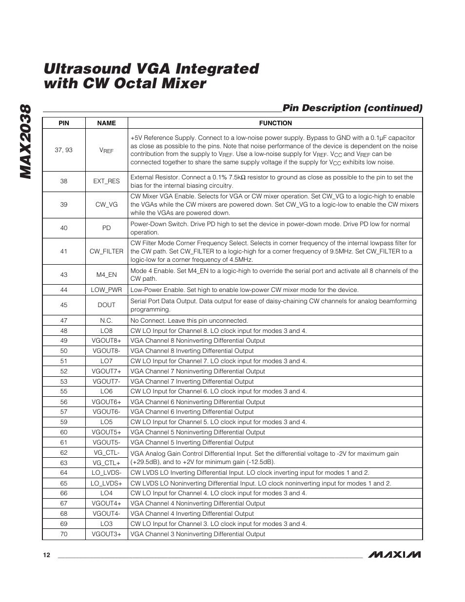 Pin description (continued) | Rainbow Electronics MAX2038 User Manual | Page 12 / 23