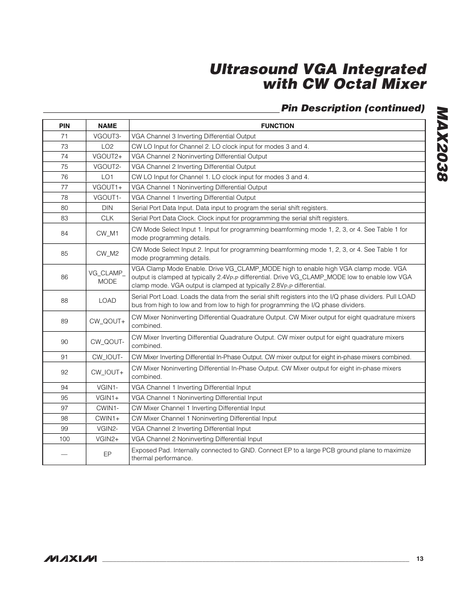 Pin description (continued) | Rainbow Electronics MAX2038 User Manual | Page 13 / 23