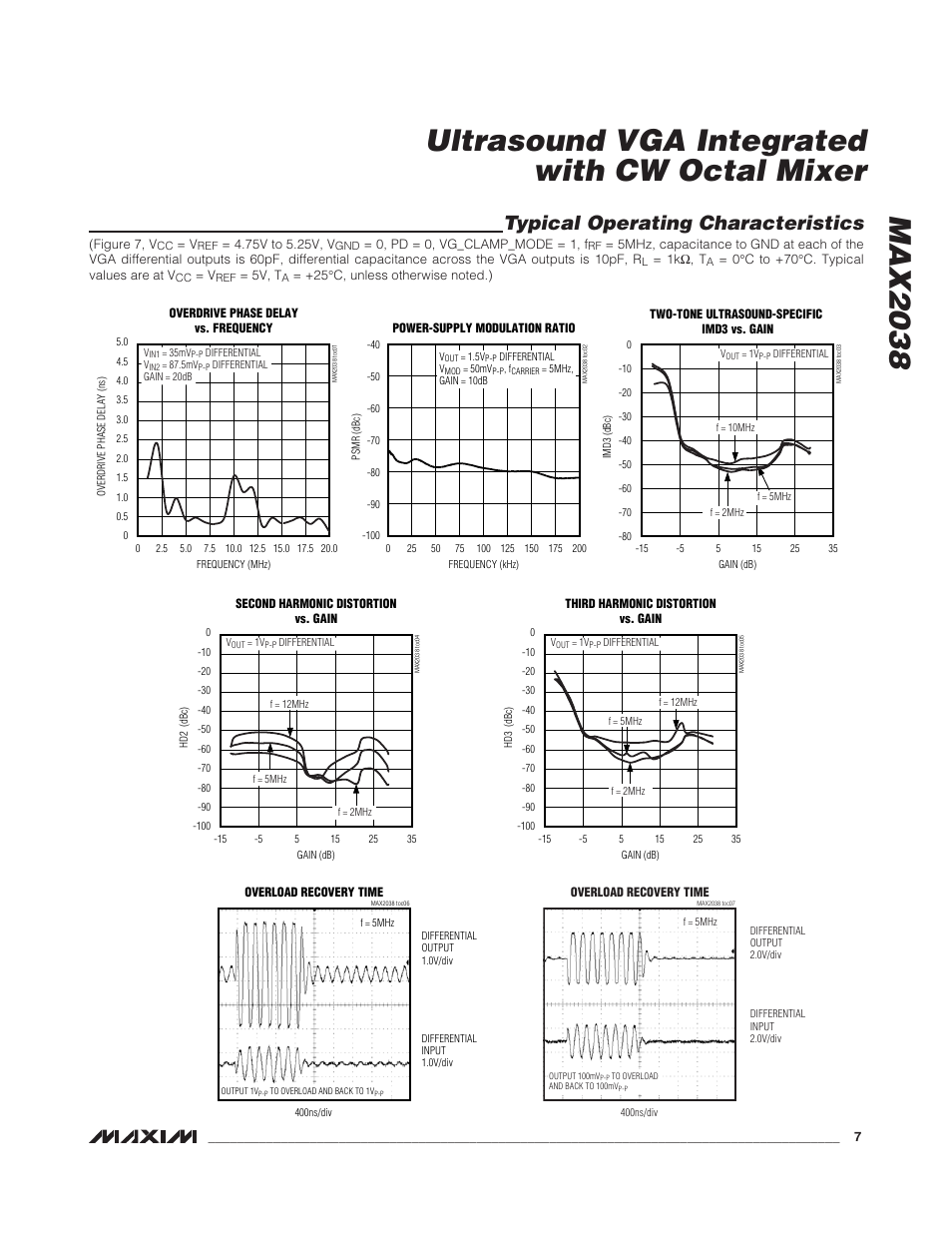 Typical operating characteristics | Rainbow Electronics MAX2038 User Manual | Page 7 / 23