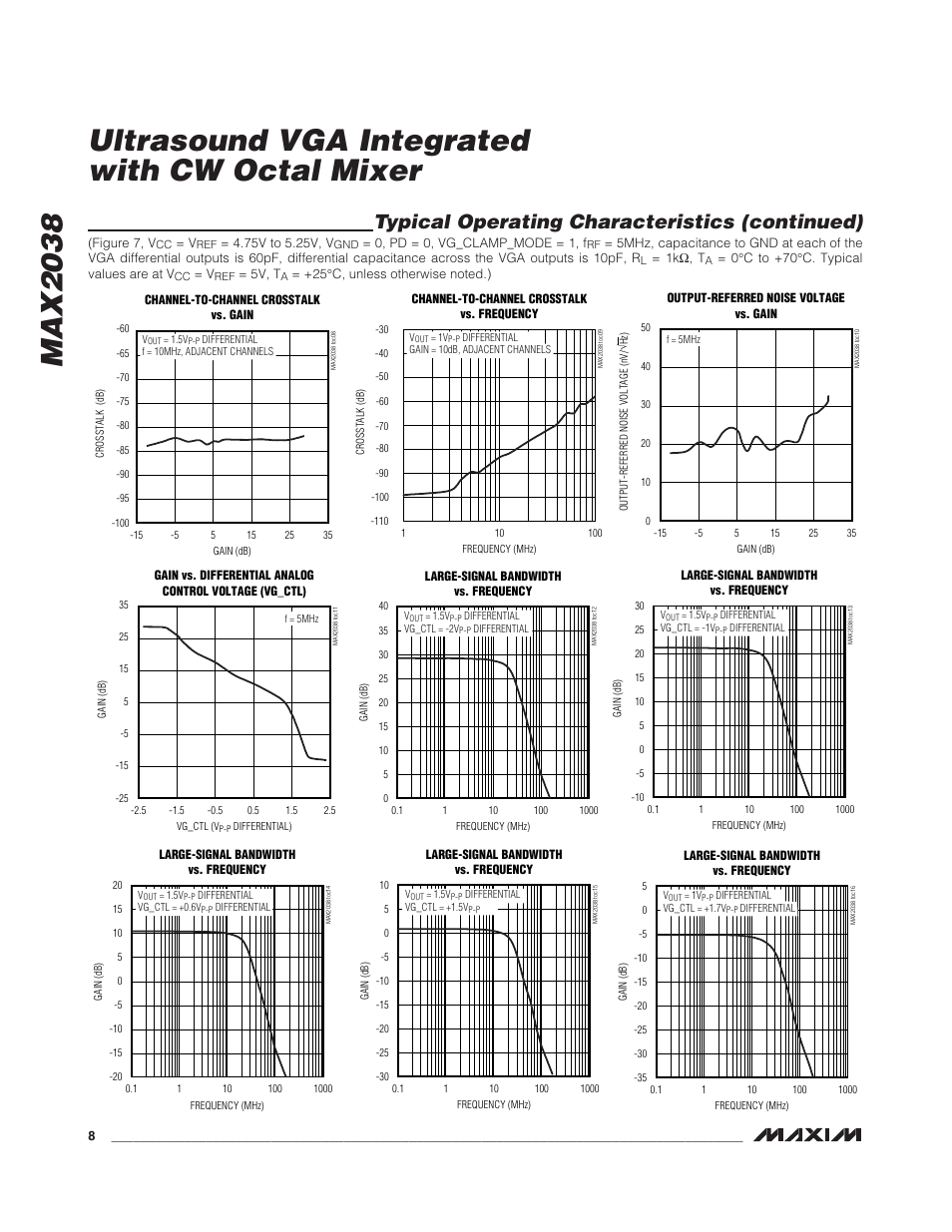 Typical operating characteristics (continued) | Rainbow Electronics MAX2038 User Manual | Page 8 / 23