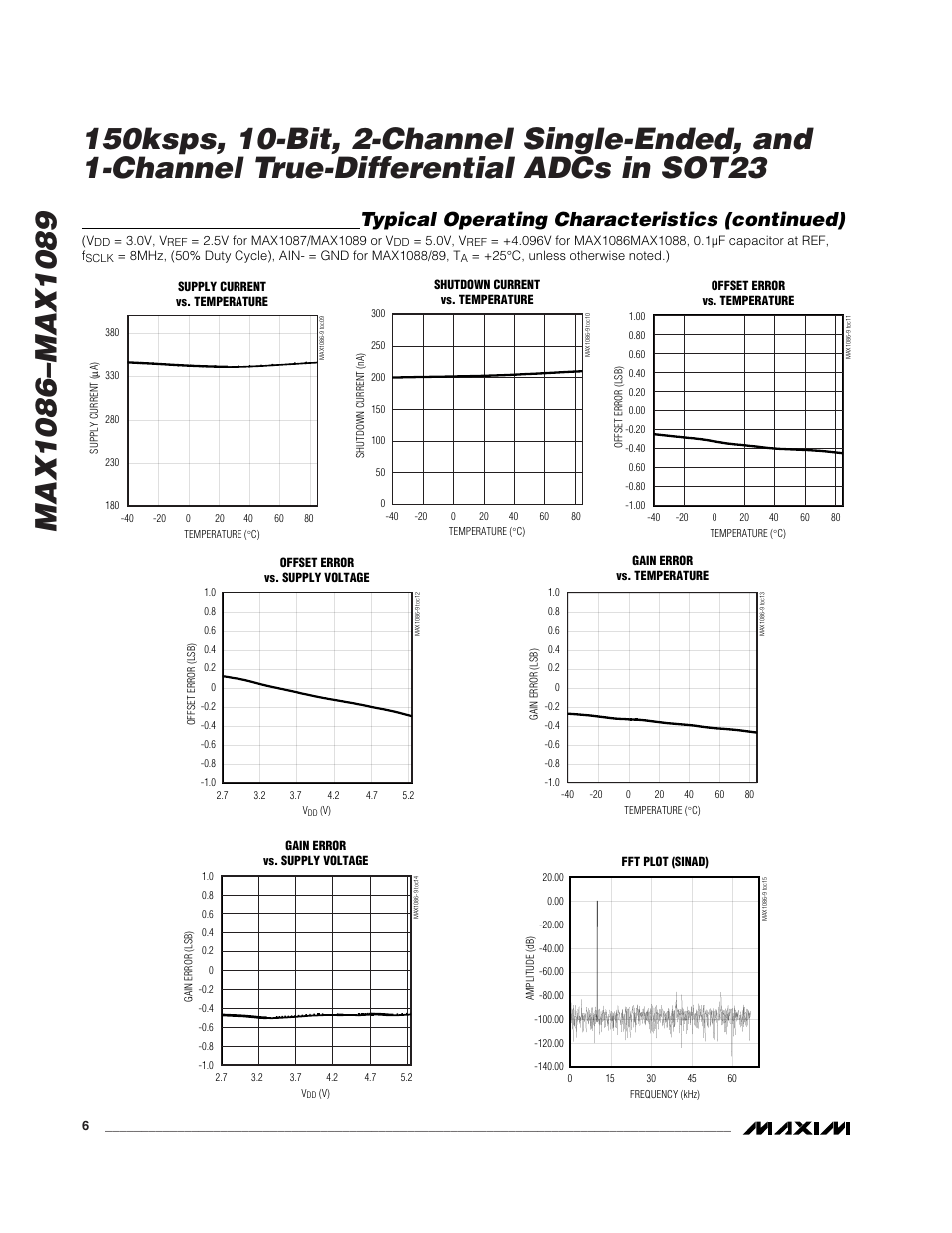 Typical operating characteristics (continued) | Rainbow Electronics MAX1089 User Manual | Page 6 / 15