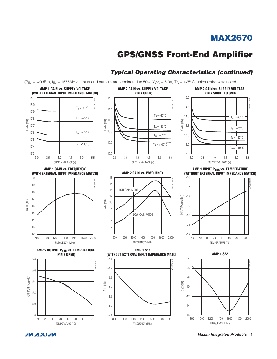 Max2670 gps/gnss front-end amplifier, Typical operating characteristics (continued) | Rainbow Electronics MAX2670 User Manual | Page 4 / 9