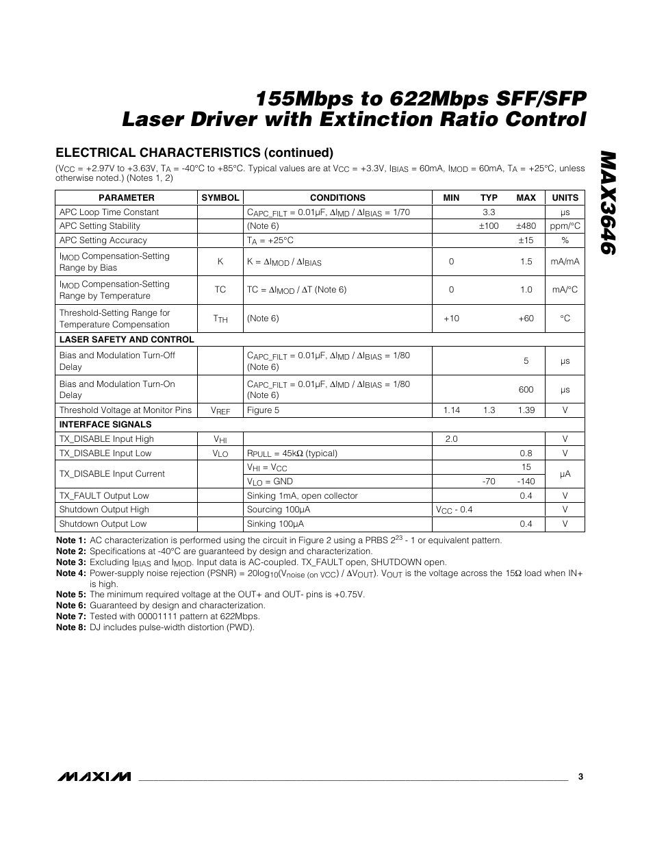 Electrical characteristics (continued) | Rainbow Electronics MAX3646 User Manual | Page 3 / 14