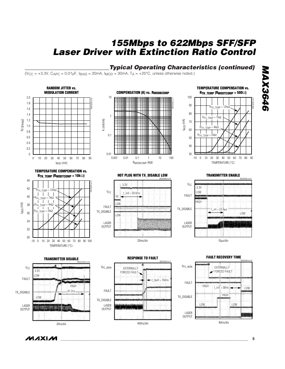Typical operating characteristics (continued) | Rainbow Electronics MAX3646 User Manual | Page 5 / 14