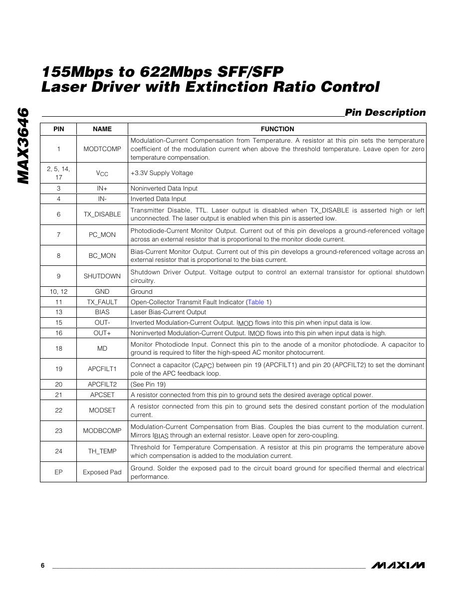 Pin description | Rainbow Electronics MAX3646 User Manual | Page 6 / 14