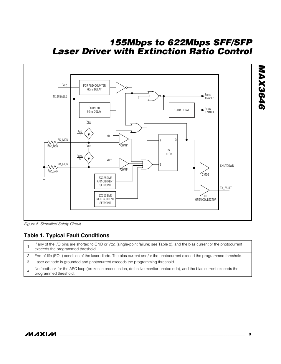 Table 1. typical fault conditions | Rainbow Electronics MAX3646 User Manual | Page 9 / 14