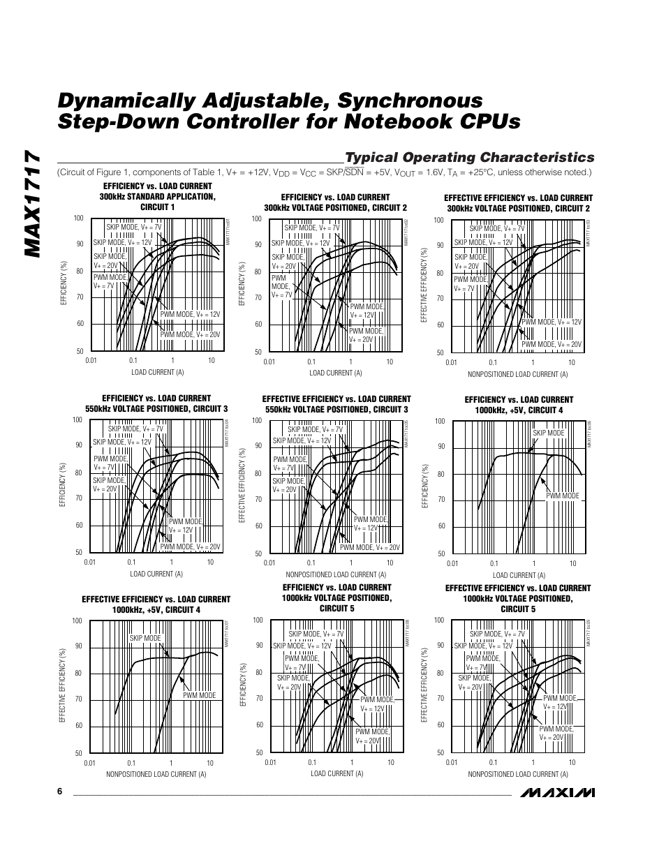 Typical operating characteristics | Rainbow Electronics MAX1717 User Manual | Page 6 / 33