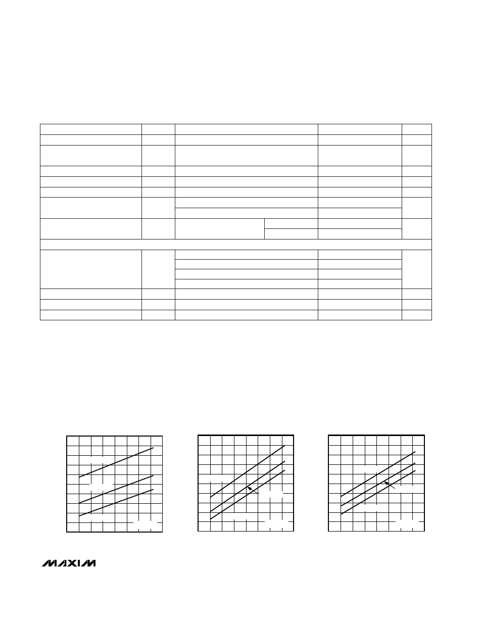 Typical operating characteristics, Electrical characteristics (continued) | Rainbow Electronics MAX970 User Manual | Page 3 / 12