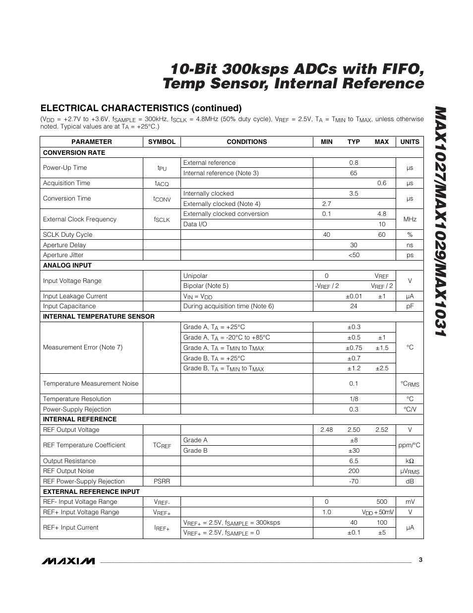 Electrical characteristics (continued) | Rainbow Electronics MAX1031 User Manual | Page 3 / 24