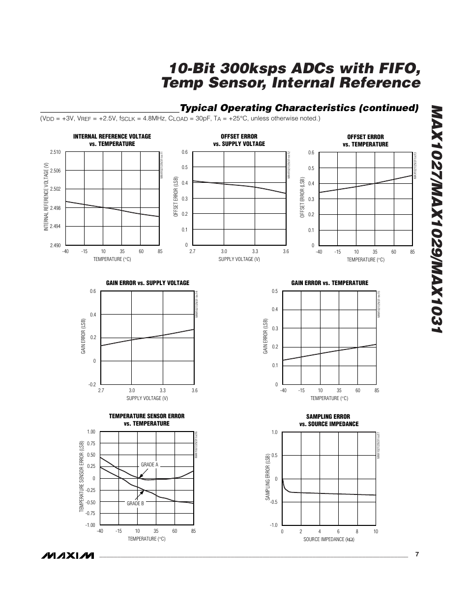 Typical operating characteristics (continued) | Rainbow Electronics MAX1031 User Manual | Page 7 / 24