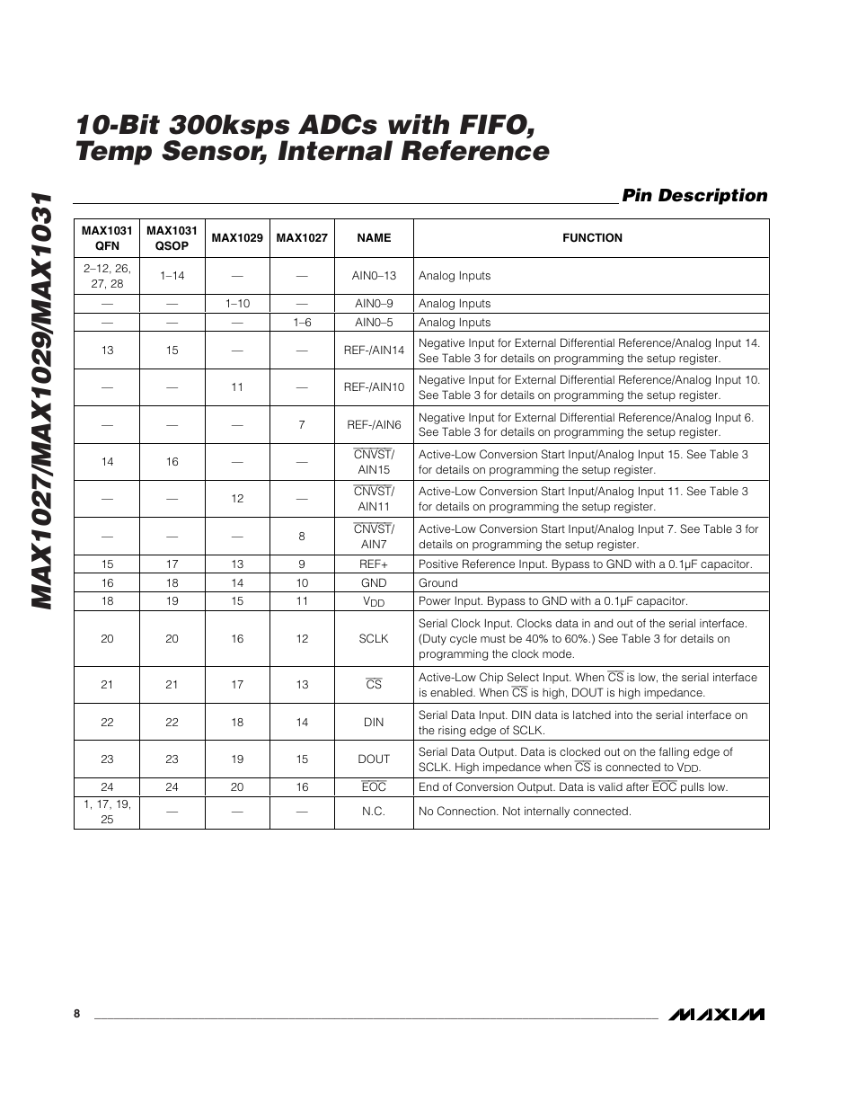 Pin description | Rainbow Electronics MAX1031 User Manual | Page 8 / 24