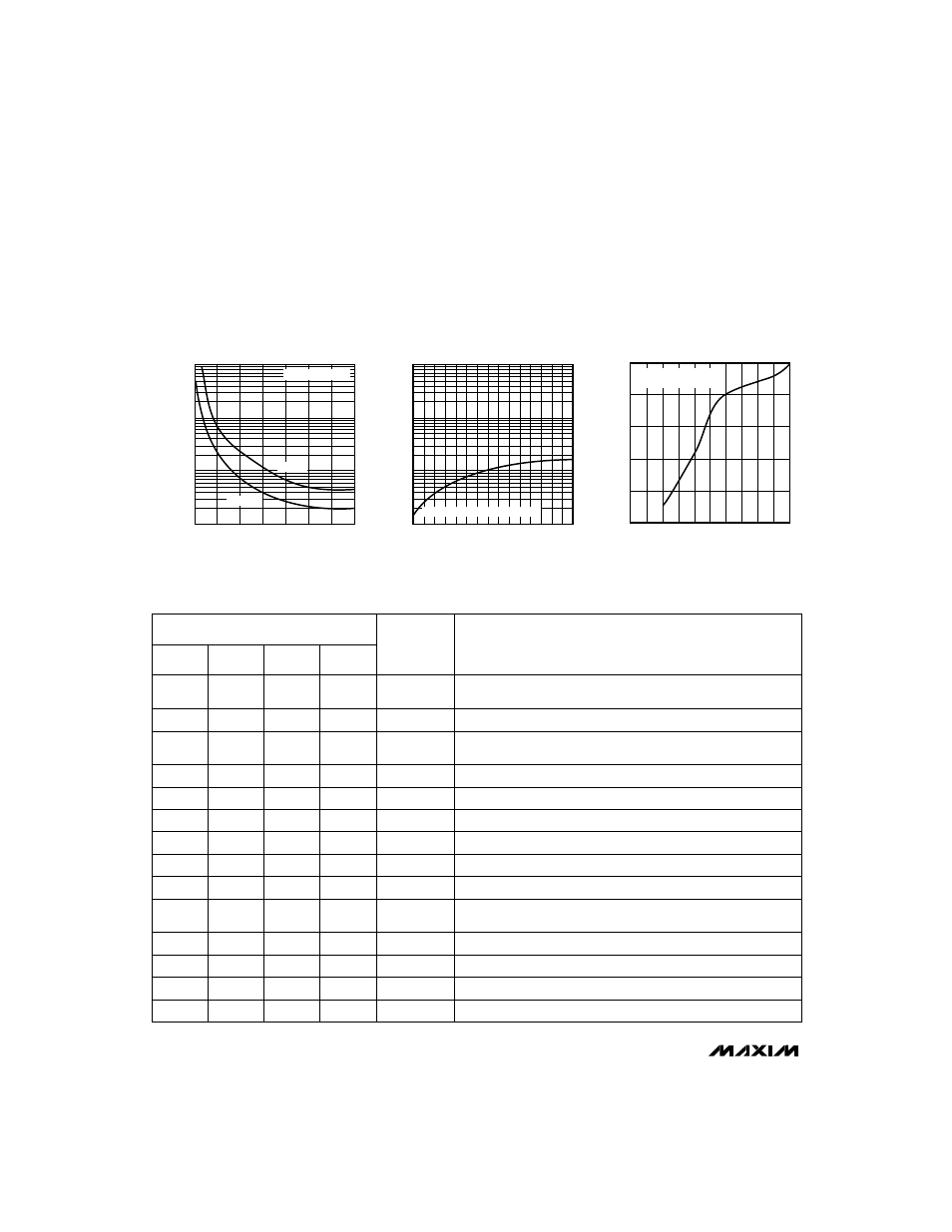 Typical operating characteristics (continued), Pin descriptions | Rainbow Electronics MAX984 User Manual | Page 6 / 16
