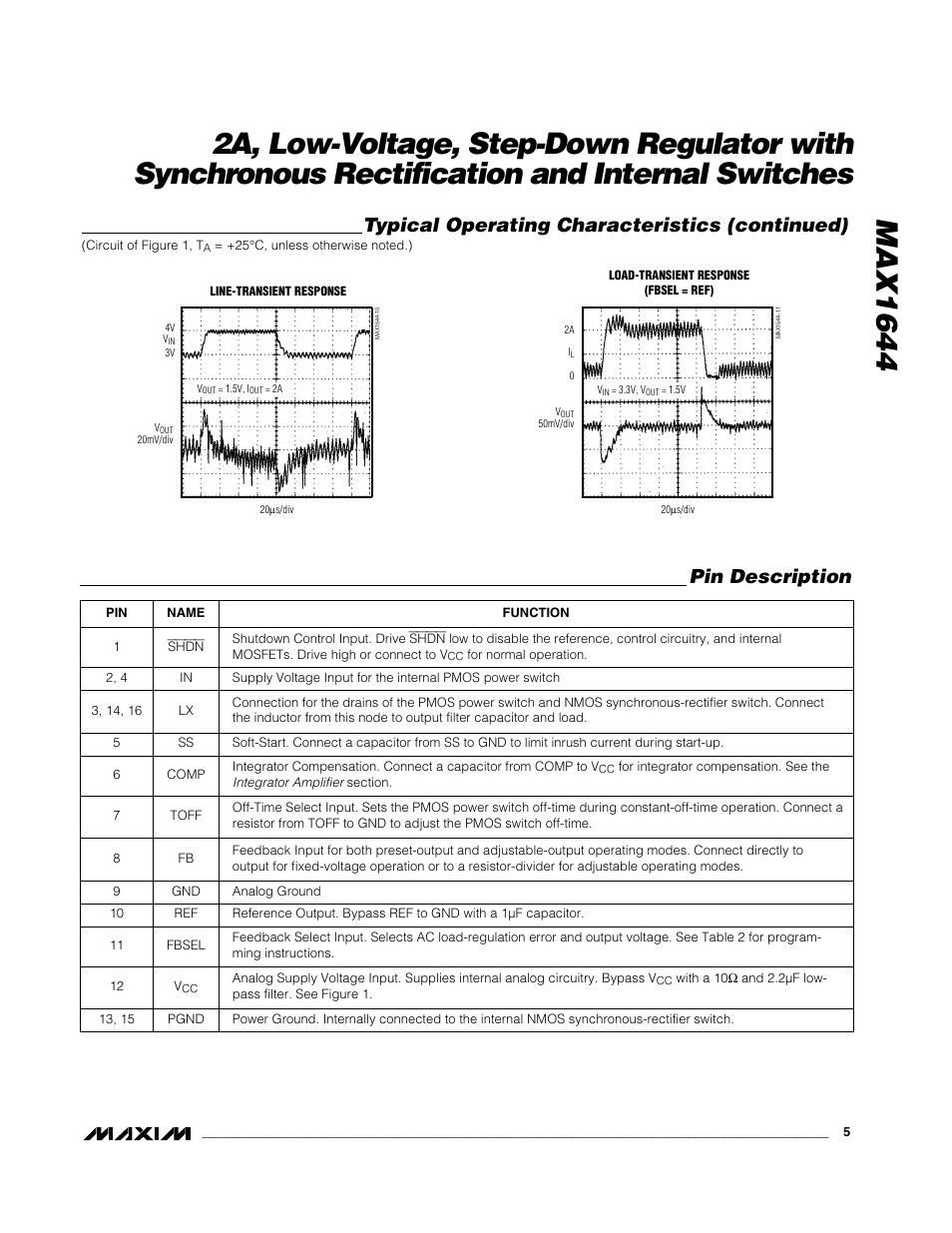 Typical operating characteristics (continued), Pin description | Rainbow Electronics MAX1644 User Manual | Page 5 / 11