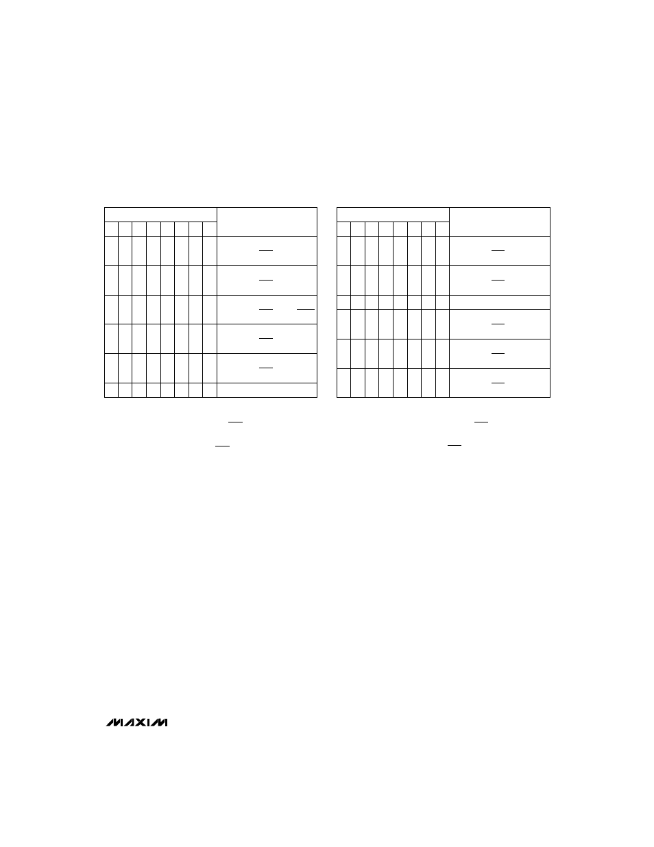 Table 3. unipolar code table, Table 4. bipolar code table | Rainbow Electronics MAX513 User Manual | Page 13 / 16