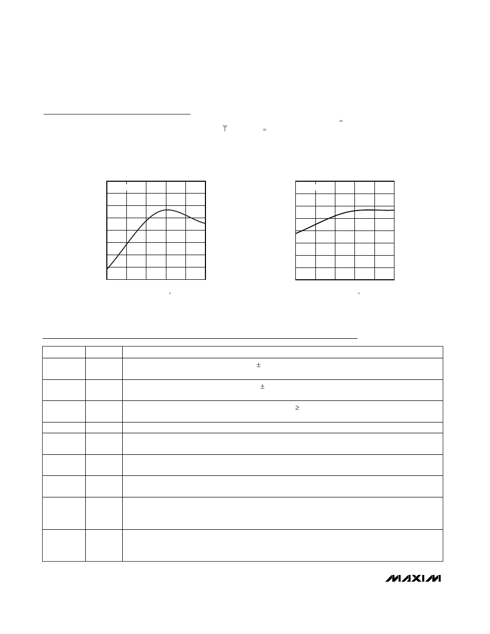 Pin description, Typical operating characteristics (continued) | Rainbow Electronics MAX1211 User Manual | Page 16 / 30