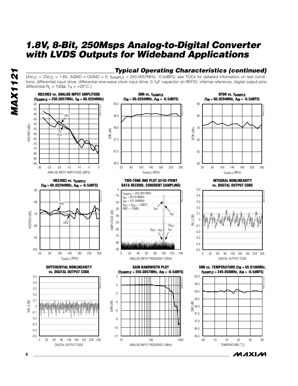 Typical operating characteristics (continued) | Rainbow Electronics MAX1121 User Manual | Page 6 / 17