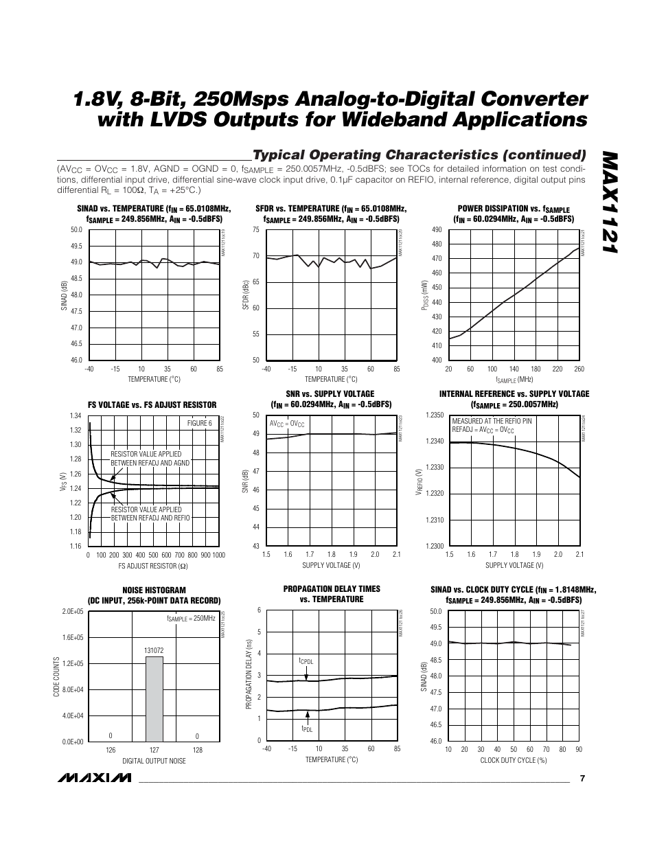 Typical operating characteristics (continued) | Rainbow Electronics MAX1121 User Manual | Page 7 / 17