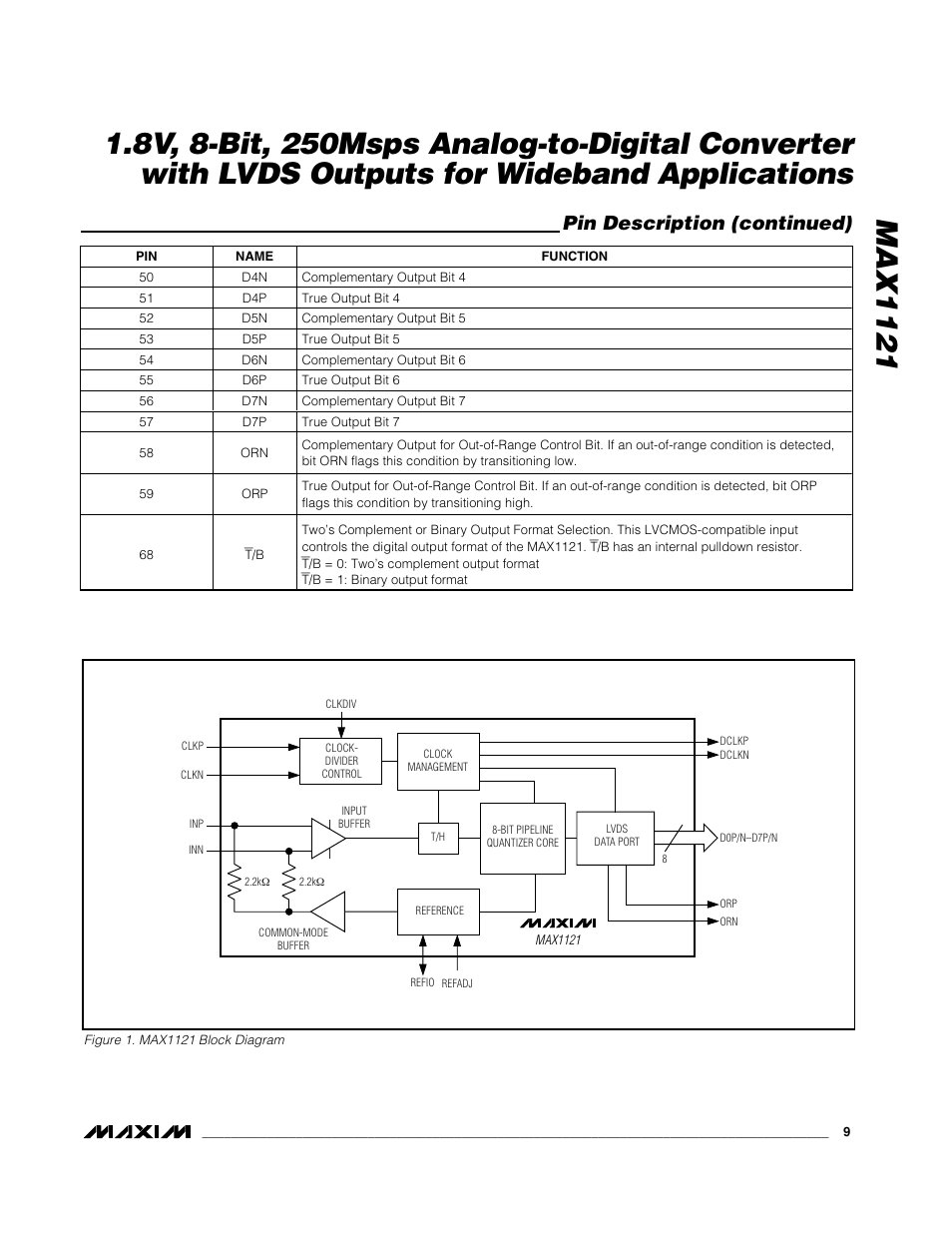 Pin description (continued) | Rainbow Electronics MAX1121 User Manual | Page 9 / 17