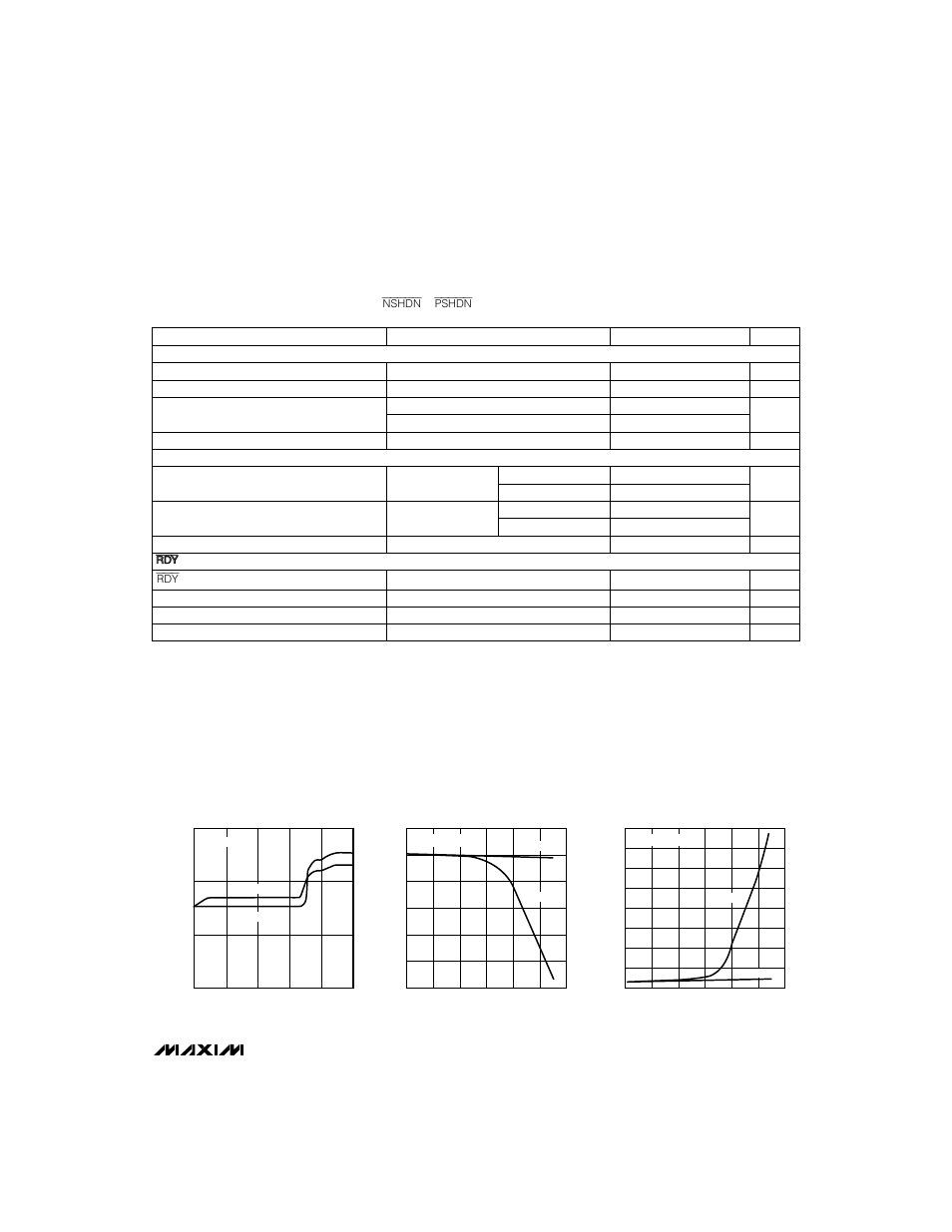 Typical operating characteristics, Electrical characteristics (continued) | Rainbow Electronics MAX768 User Manual | Page 3 / 12