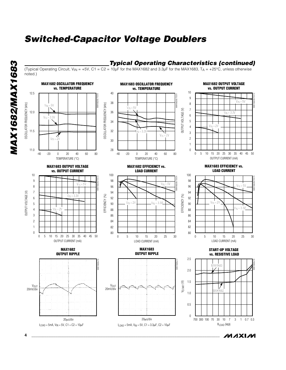 Typical operating characteristics (continued) | Rainbow Electronics MAX1683 User Manual | Page 4 / 8