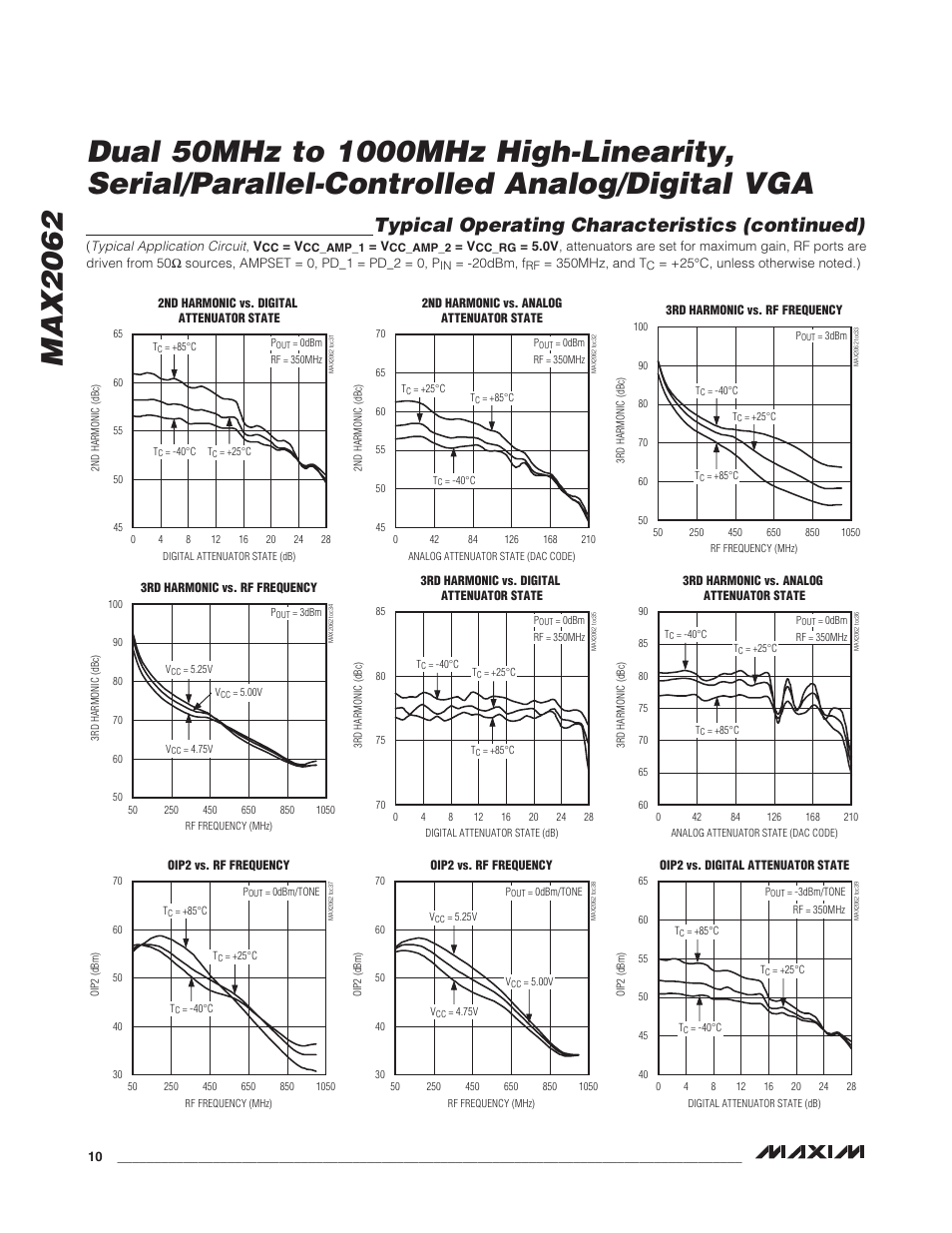 Typical operating characteristics (continued) | Rainbow Electronics MAX2062 User Manual | Page 10 / 24