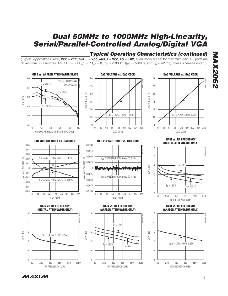 Typical operating characteristics (continued) | Rainbow Electronics MAX2062 User Manual | Page 11 / 24