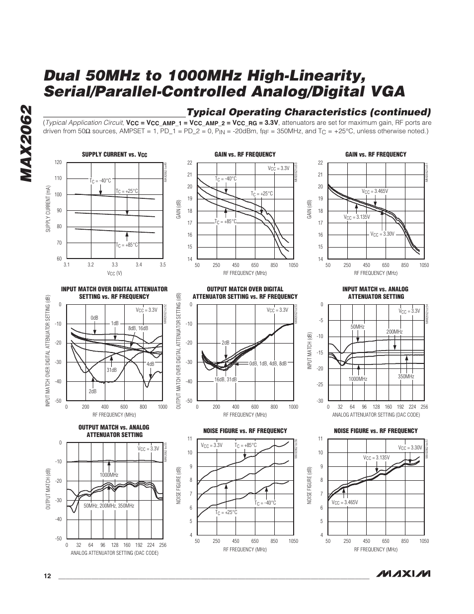 Typical operating characteristics (continued) | Rainbow Electronics MAX2062 User Manual | Page 12 / 24
