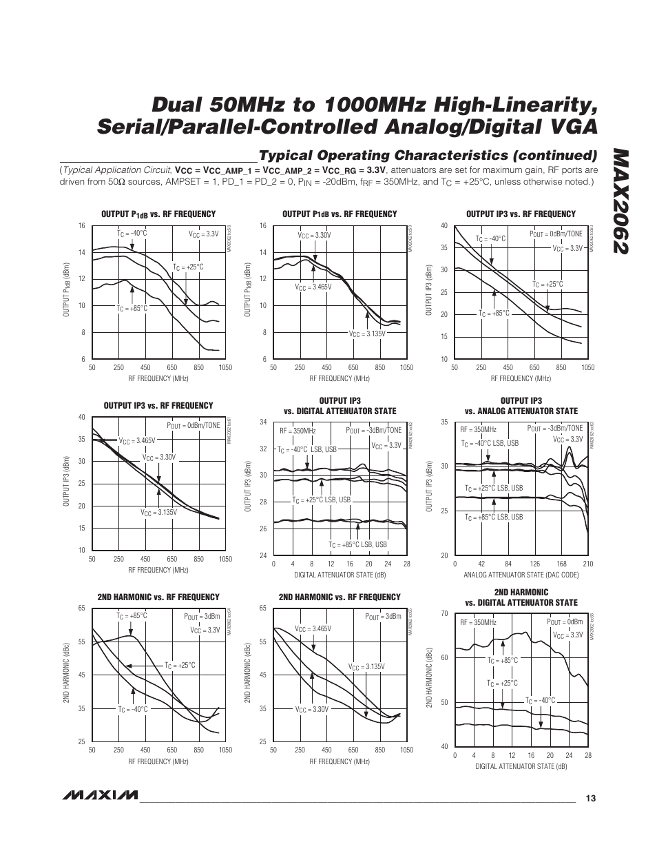 Typical operating characteristics (continued) | Rainbow Electronics MAX2062 User Manual | Page 13 / 24