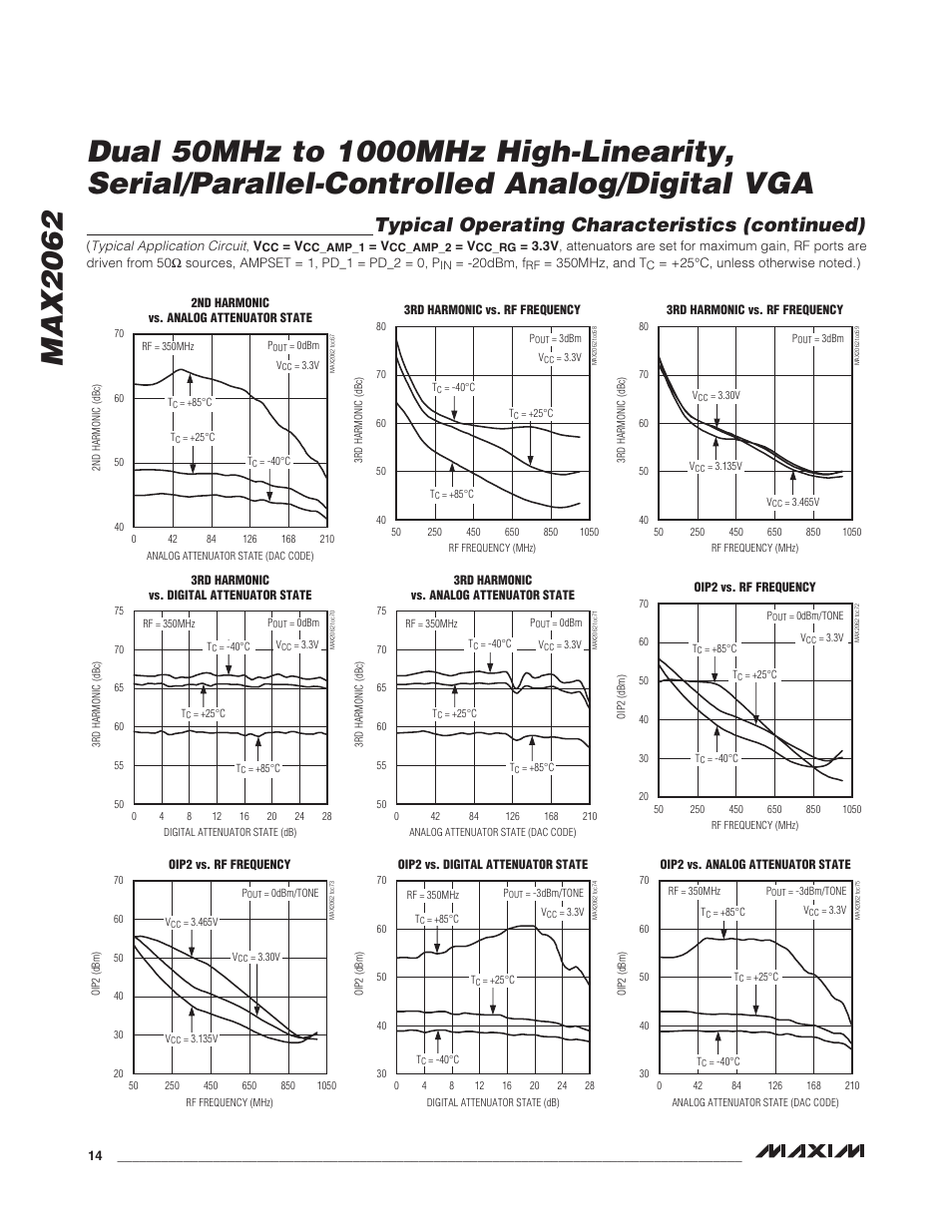 Typical operating characteristics (continued) | Rainbow Electronics MAX2062 User Manual | Page 14 / 24