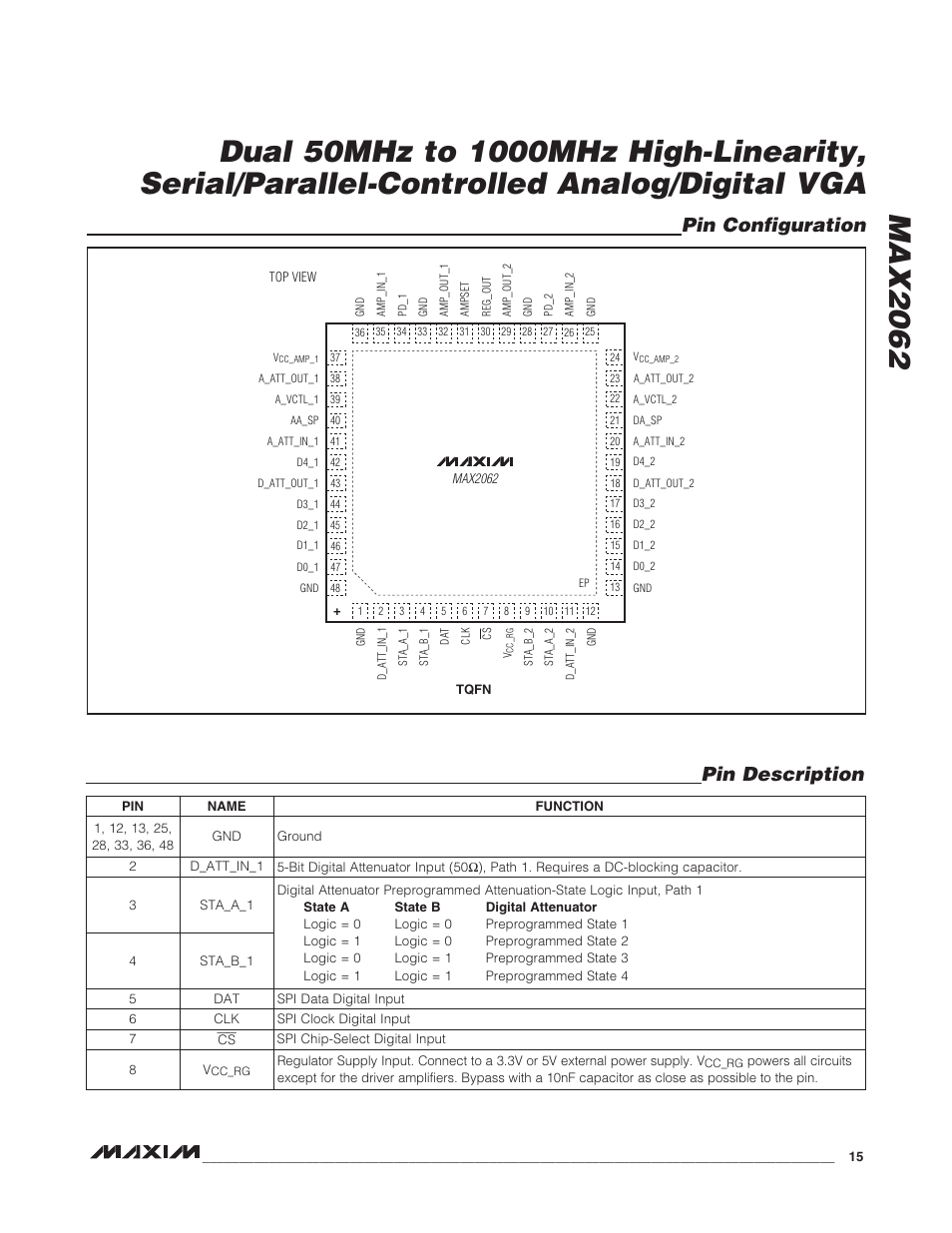 Pin configuration pin description | Rainbow Electronics MAX2062 User Manual | Page 15 / 24