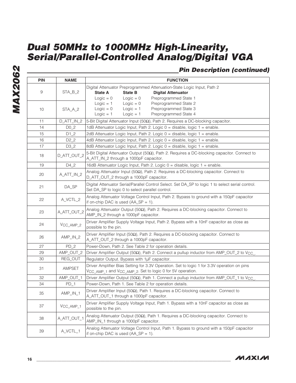 Pin description (continued) | Rainbow Electronics MAX2062 User Manual | Page 16 / 24
