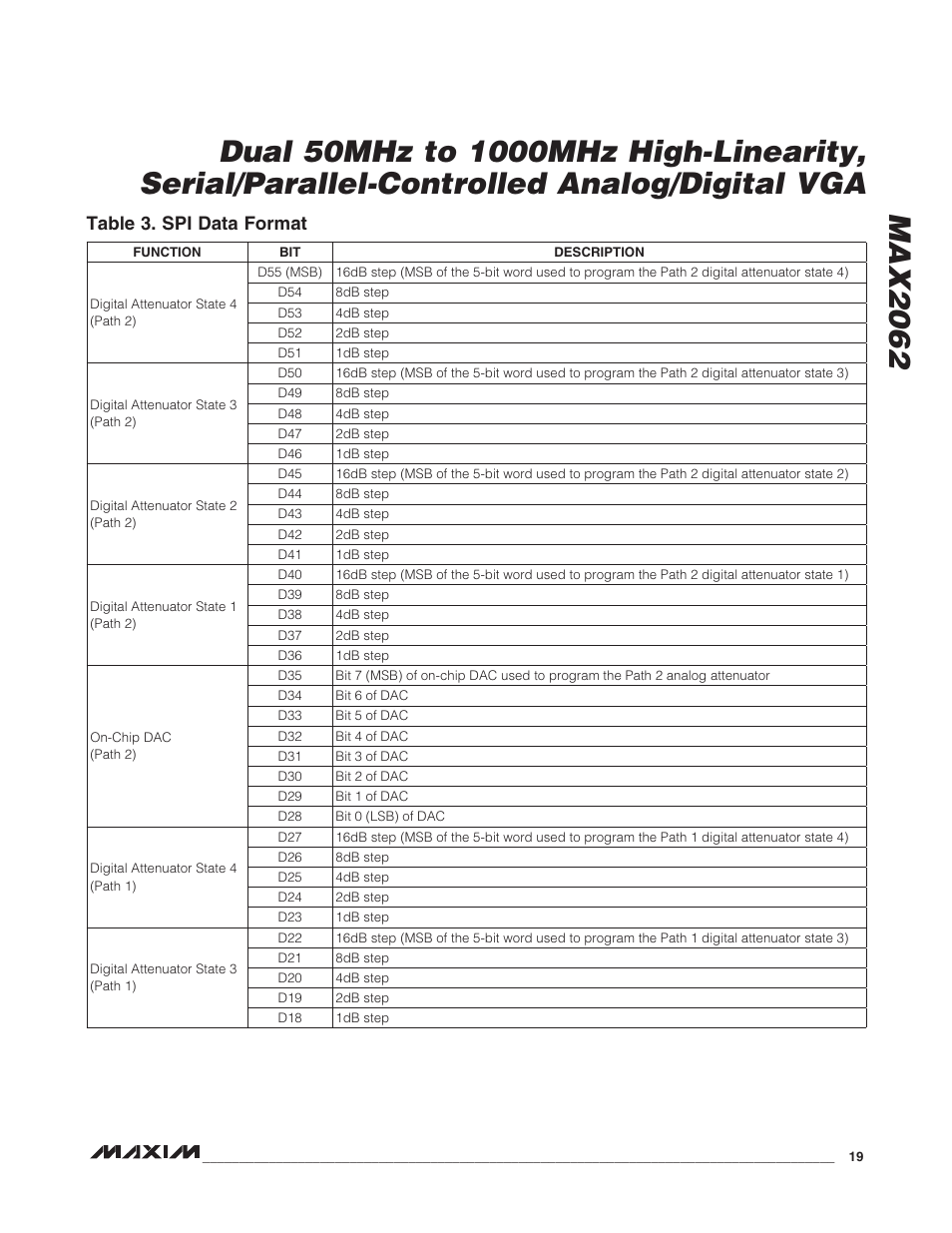 Table 3. spi data format | Rainbow Electronics MAX2062 User Manual | Page 19 / 24