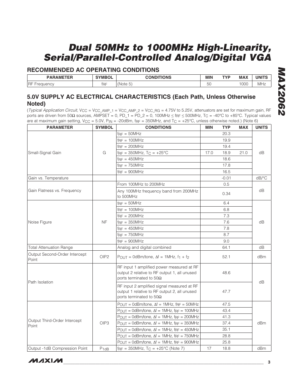 Rainbow Electronics MAX2062 User Manual | Page 3 / 24