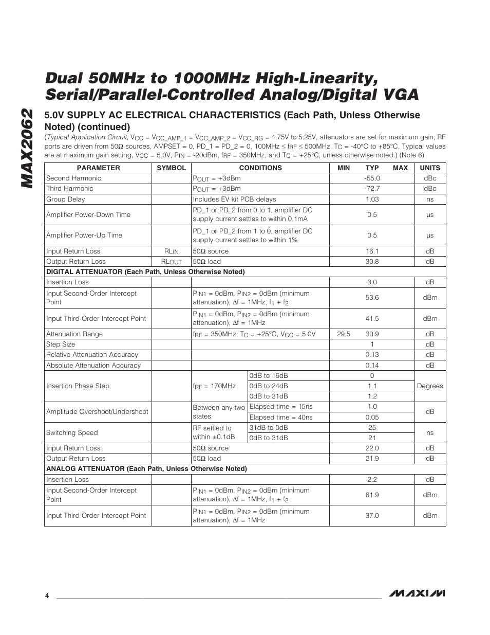 Rainbow Electronics MAX2062 User Manual | Page 4 / 24