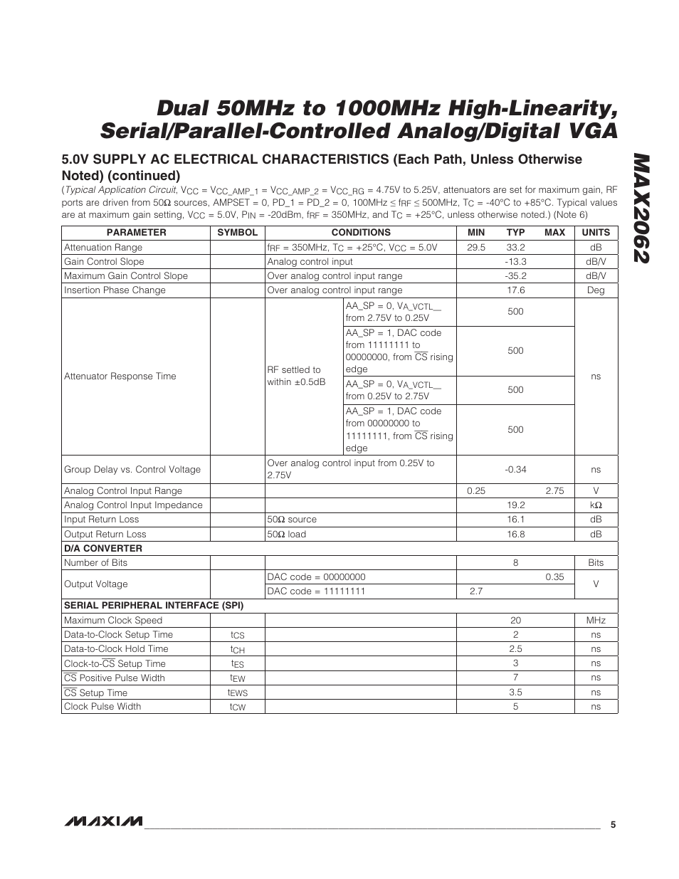 Rainbow Electronics MAX2062 User Manual | Page 5 / 24