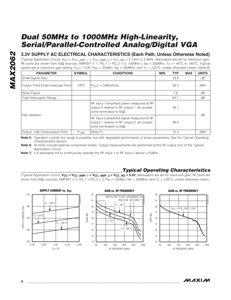 Typical operating characteristics | Rainbow Electronics MAX2062 User Manual | Page 6 / 24