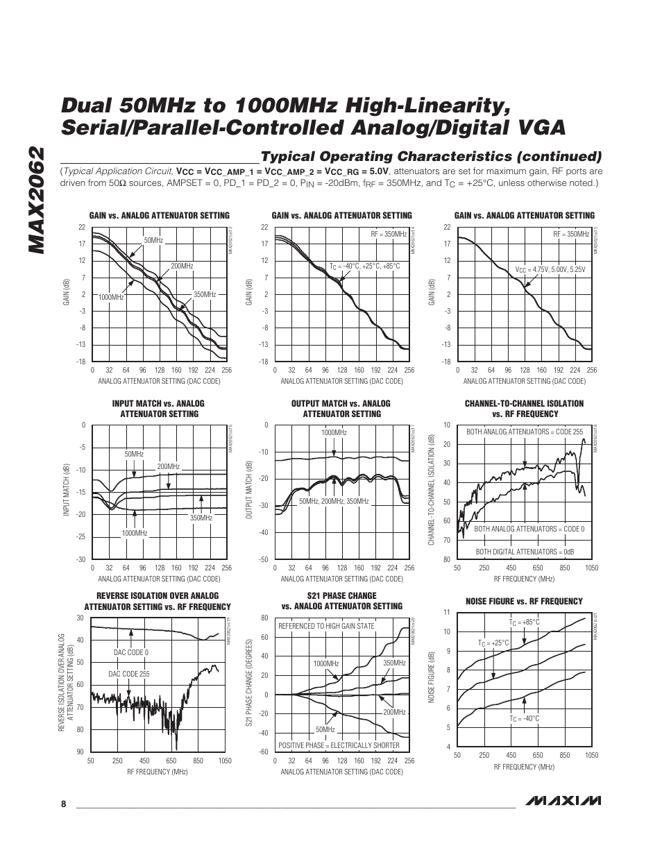 Typical operating characteristics (continued) | Rainbow Electronics MAX2062 User Manual | Page 8 / 24