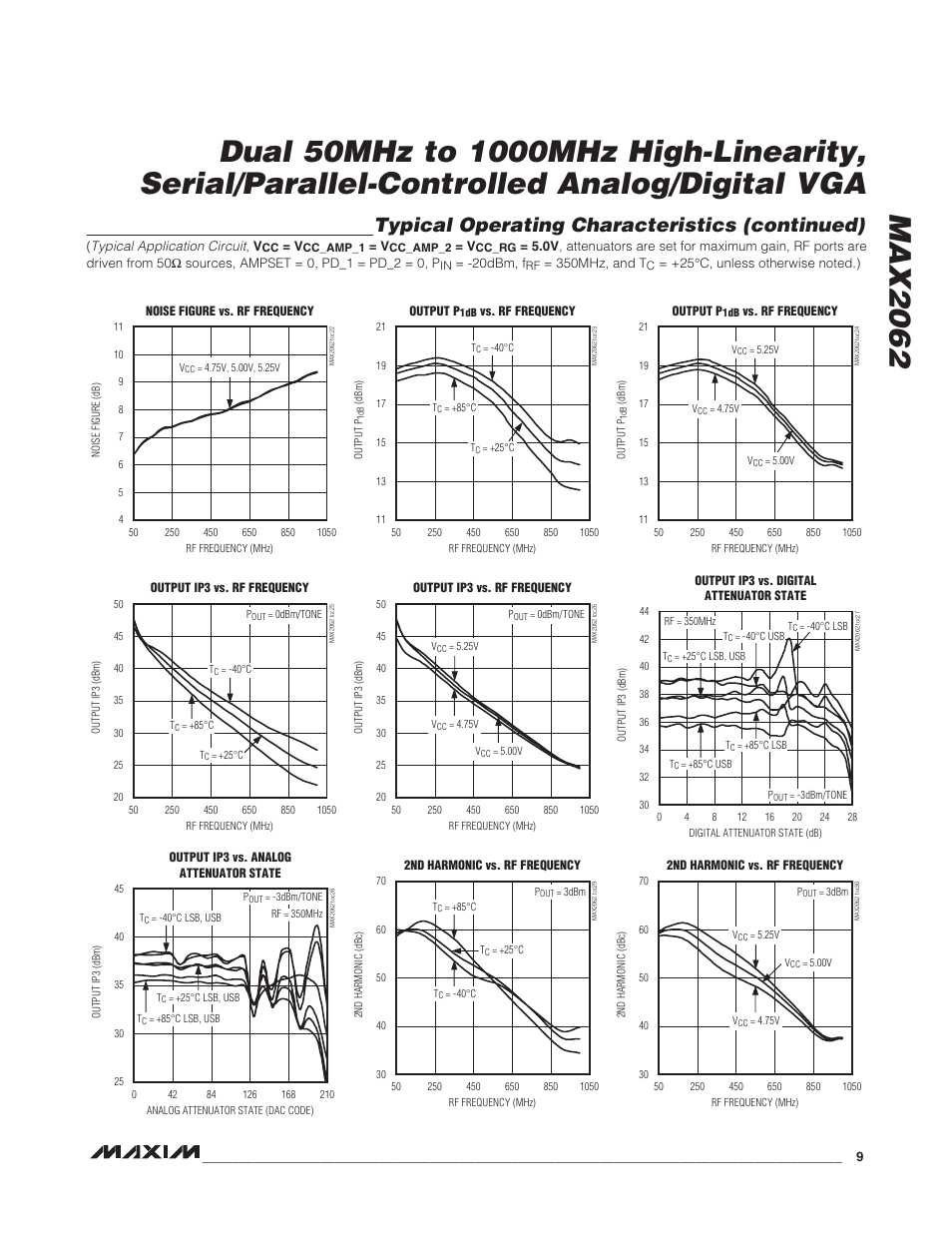 Typical operating characteristics (continued) | Rainbow Electronics MAX2062 User Manual | Page 9 / 24