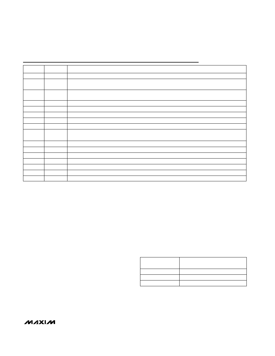 Detailed description, Pin description, Table 1. input amplifier programming | Rainbow Electronics MAX1011 User Manual | Page 5 / 12