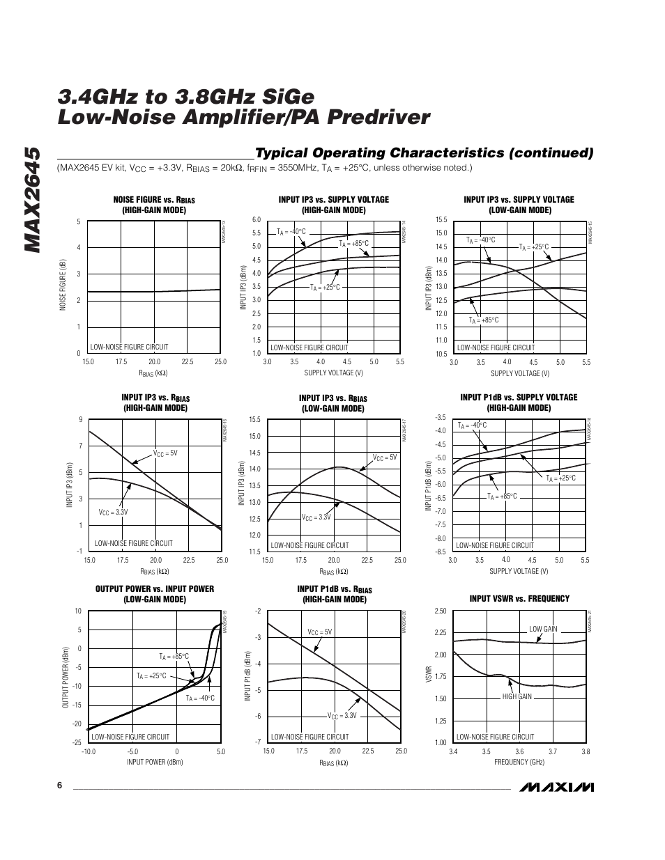 Typical operating characteristics (continued) | Rainbow Electronics MAX2645 User Manual | Page 6 / 12