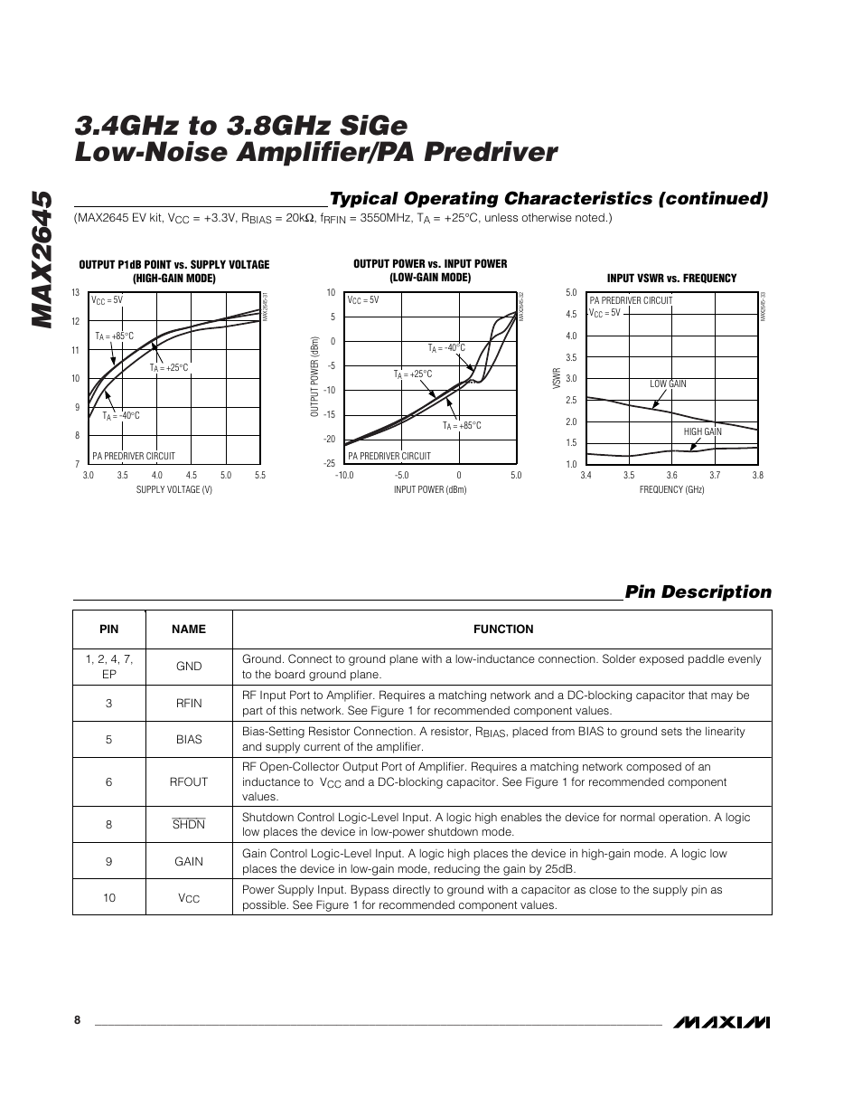Typical operating characteristics (continued), Pin description | Rainbow Electronics MAX2645 User Manual | Page 8 / 12